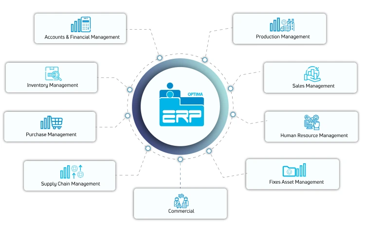 ERP-optima